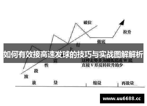 如何有效接高速发球的技巧与实战图解解析